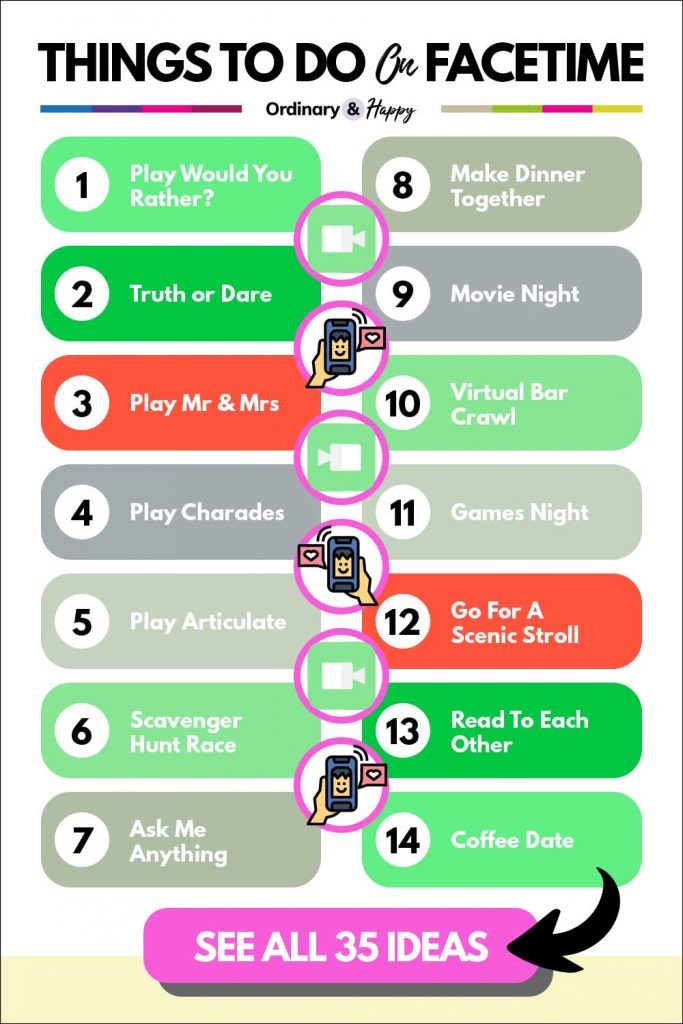 Things to do on FaceTime (list of ideas 1-14 from the article).
