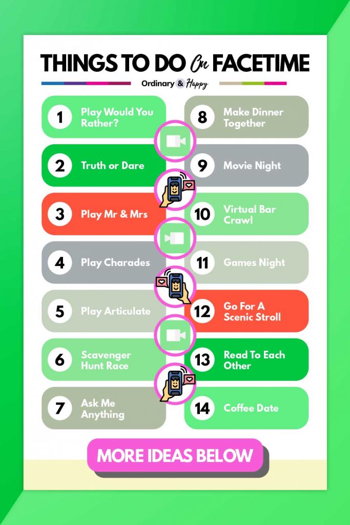 Things to do on FaceTime (list of ideas 1-14 from the article).