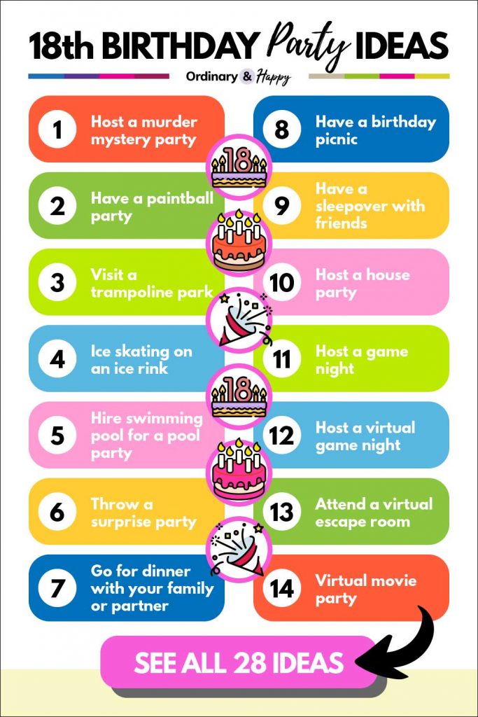 18th Birthday Party Ideas (ideas 1-14 listed below)