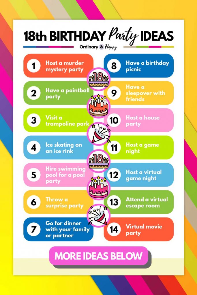 Things to do on your 18th birthday