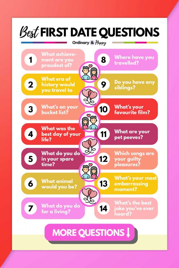 42 Best First Date Questions to Ask (the Ultimate List) - Ordinary and ...