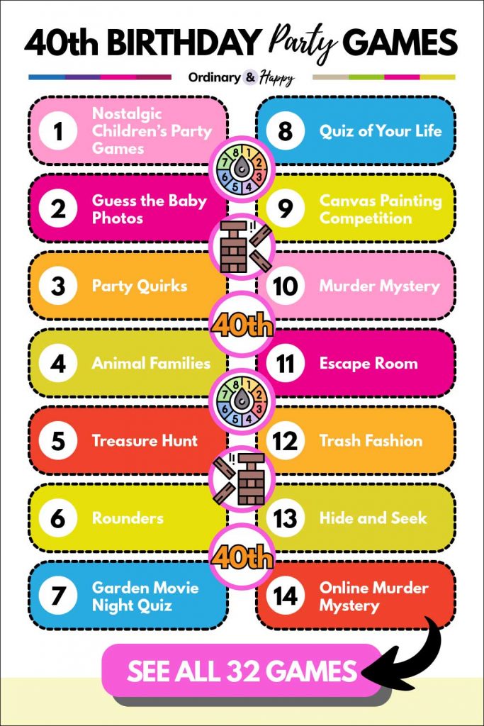 40th Birthday Party Games (ideas 1-14 listed above).