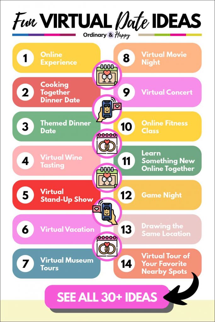 Best Virtual Date Ideas You Will Love