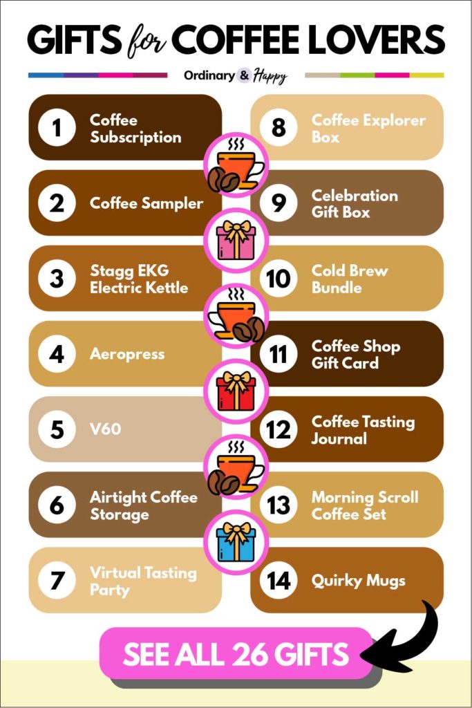 Gifts for coffee lovers list (ideas 1-14).