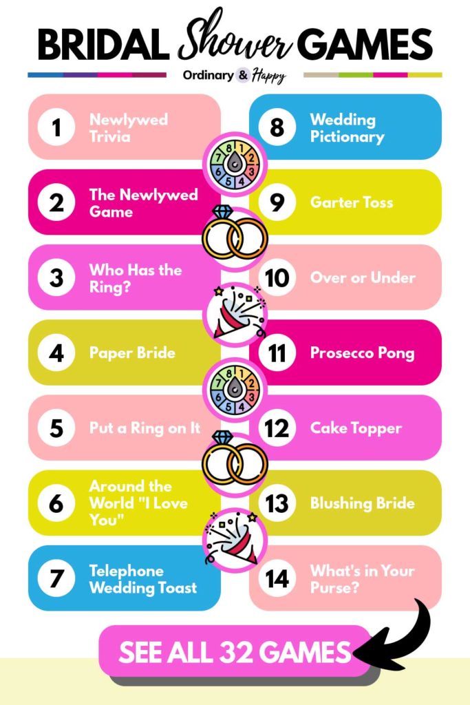 Bridal shower games (list of ideas 1-14)