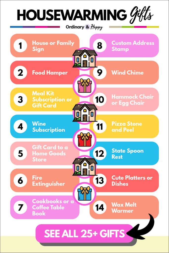 Housewarming Gift Ideas (list of ideas 1-14).
