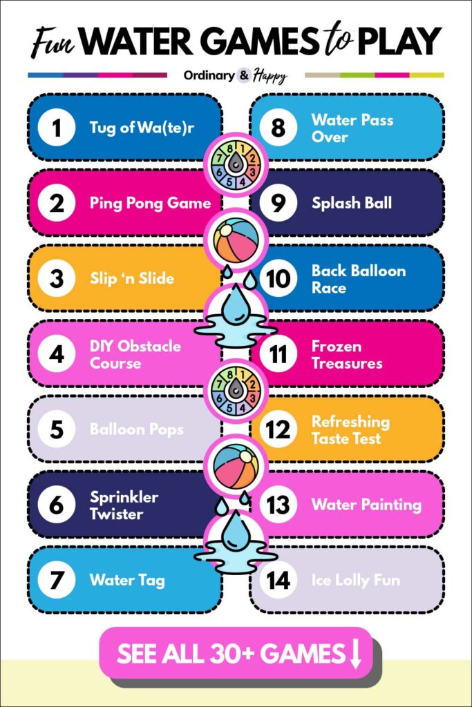 Water Games to Play (list of 1-14 from the article).