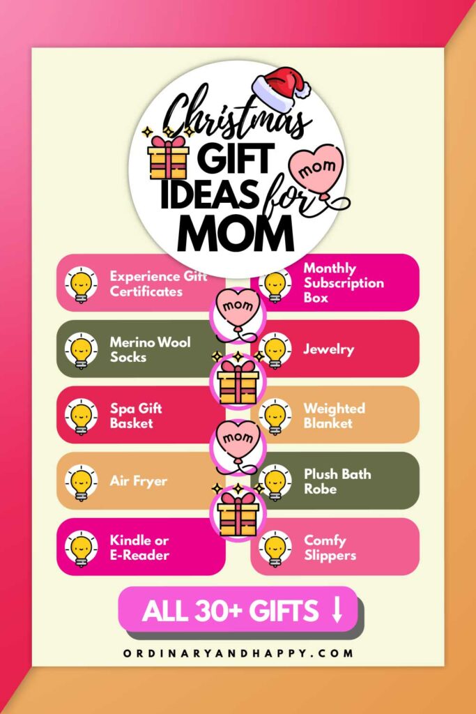 Christmas gift ideas for mom (list of ideas from the article).