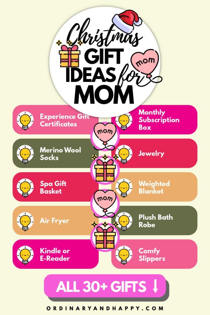 Christmas gift ideas for mom (list of ideas from the article).