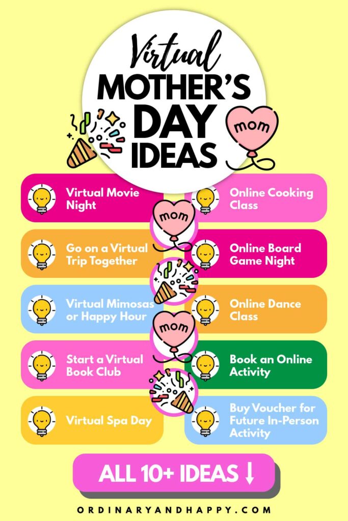 list of 10 virtual mothers day ideas on a colorful infographic