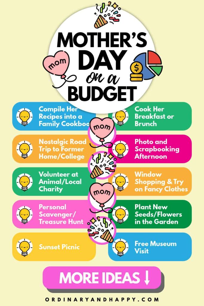 10 ideas for mothers day on a budget in a colorful infographic