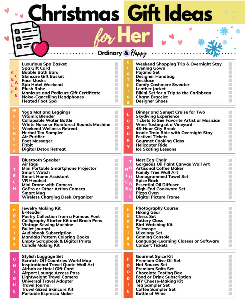 Christmas gift ideas for her in 10 sections with 10 items each (listed below in the article).