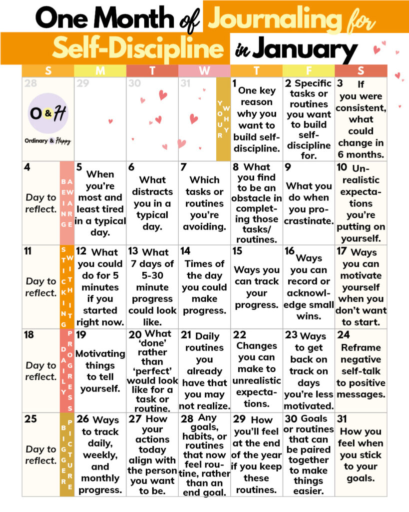 january self-discipline journaling with 31 journaling ideas and themed weeks displayed in a 7x6 grid