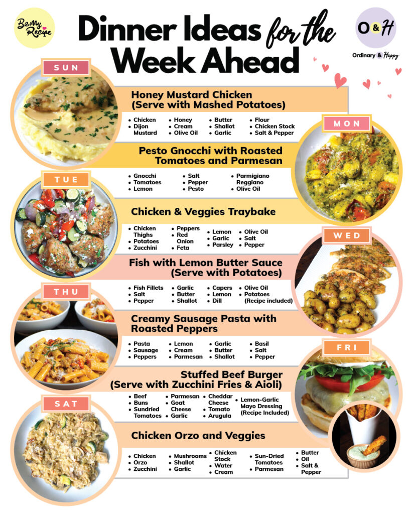 Week 1 of dinner ideas with photos of the dishes and ingredients.