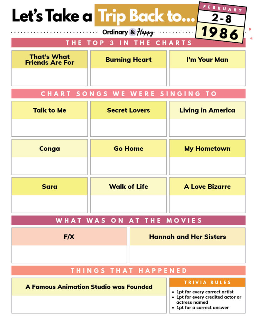 colorful graphic showing 12 songs in the charts, 2 movies, and an interesting fact about the week ending feb 8th in 1986