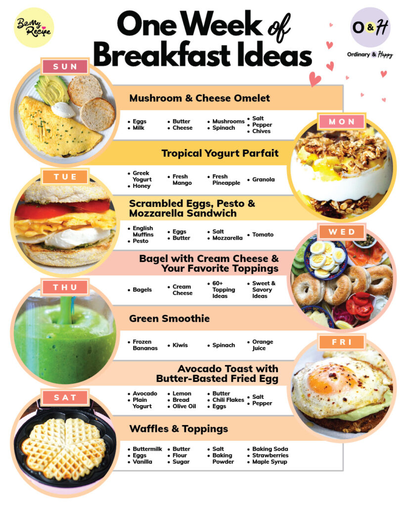 Breakfast ideas for the week with ingredients listed and images from the recipes.