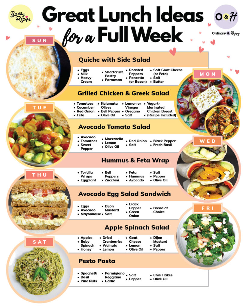 Lunch ideas for week 3