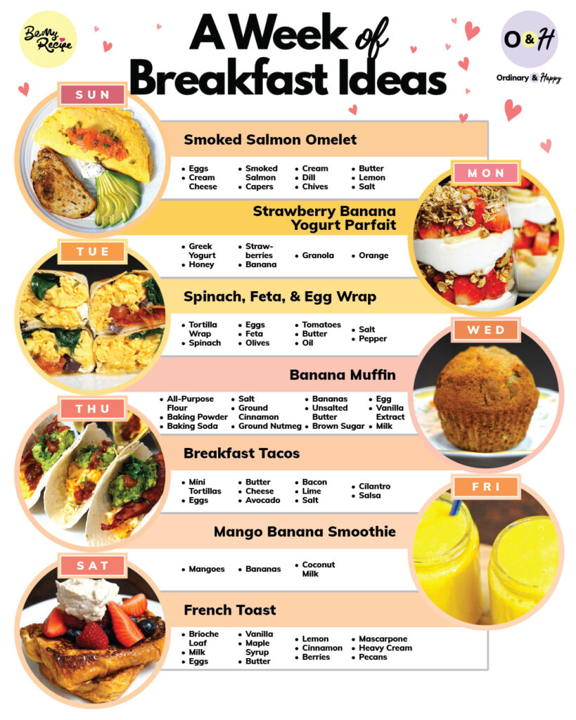Breakfast ideas for week two.
