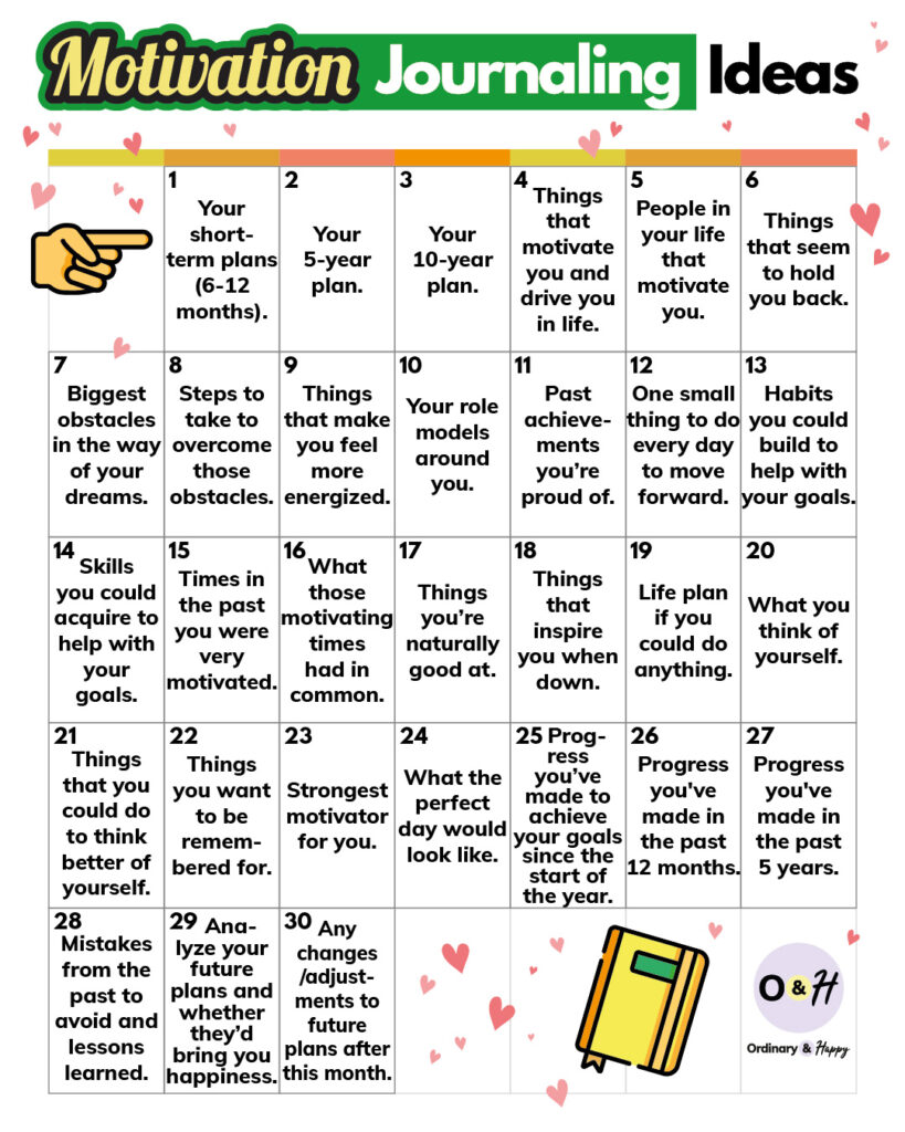 30-day motivational journaling calendar with listed ideas to journal about in a 7x5 grid