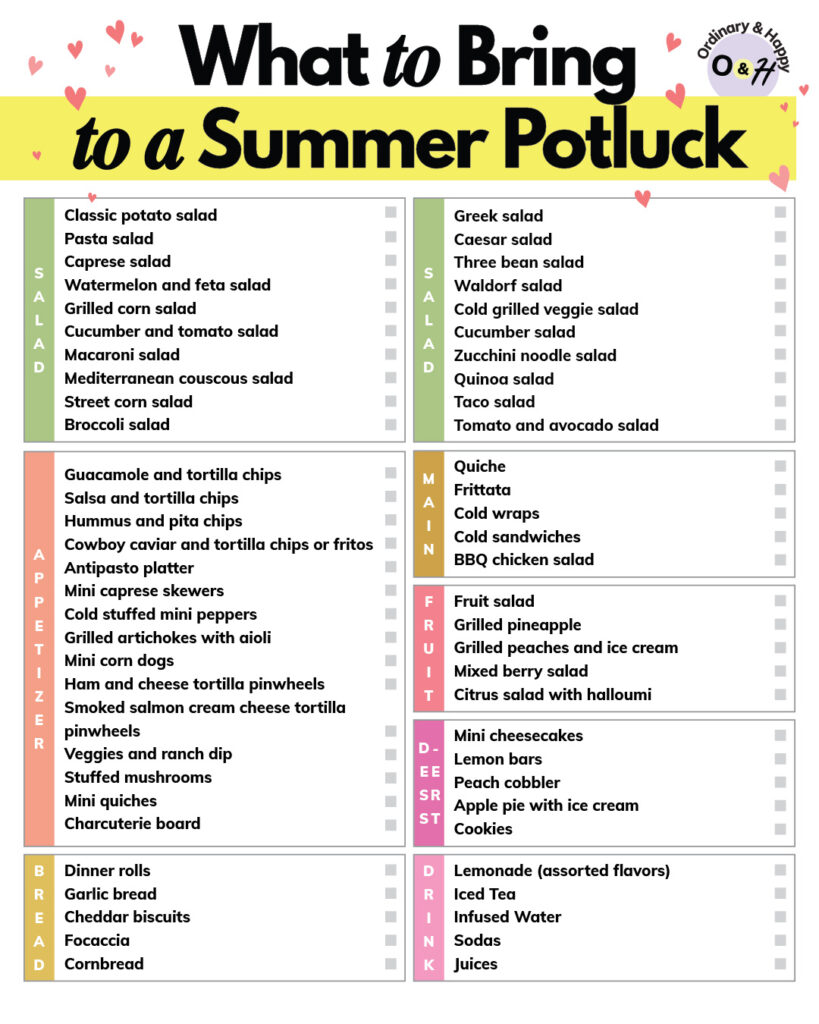 listicle of foods for what to bring to a summer potluck in color-coded sections