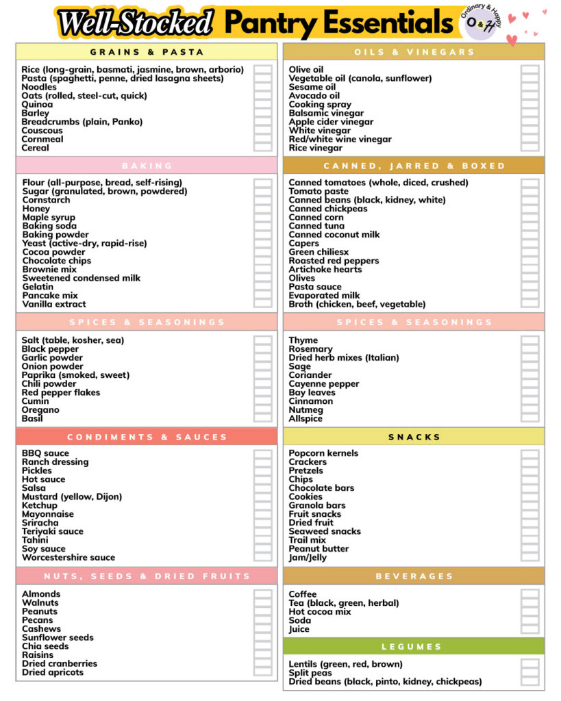 pantry essentials checklist with different categories of ingredients in list format displayed in sections of 10 or 5 in 2 columns