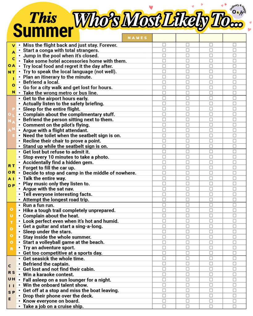 who's most likely to game part 1 with 50 ideas to fill in