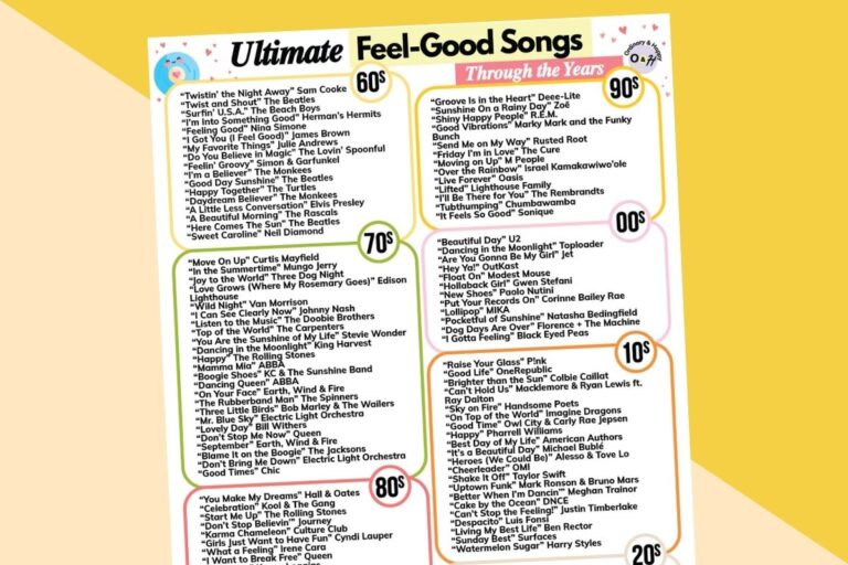 big playlist printable of feel-good songs through the decades from the 60s to the 2020s on a 2-color diagonal yellow background